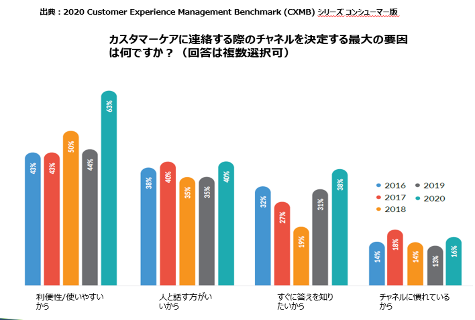 カスタマージャーニーを考える上で重要なポイント 株式会社プロシード 顧客体験（cx）の向上を支援する