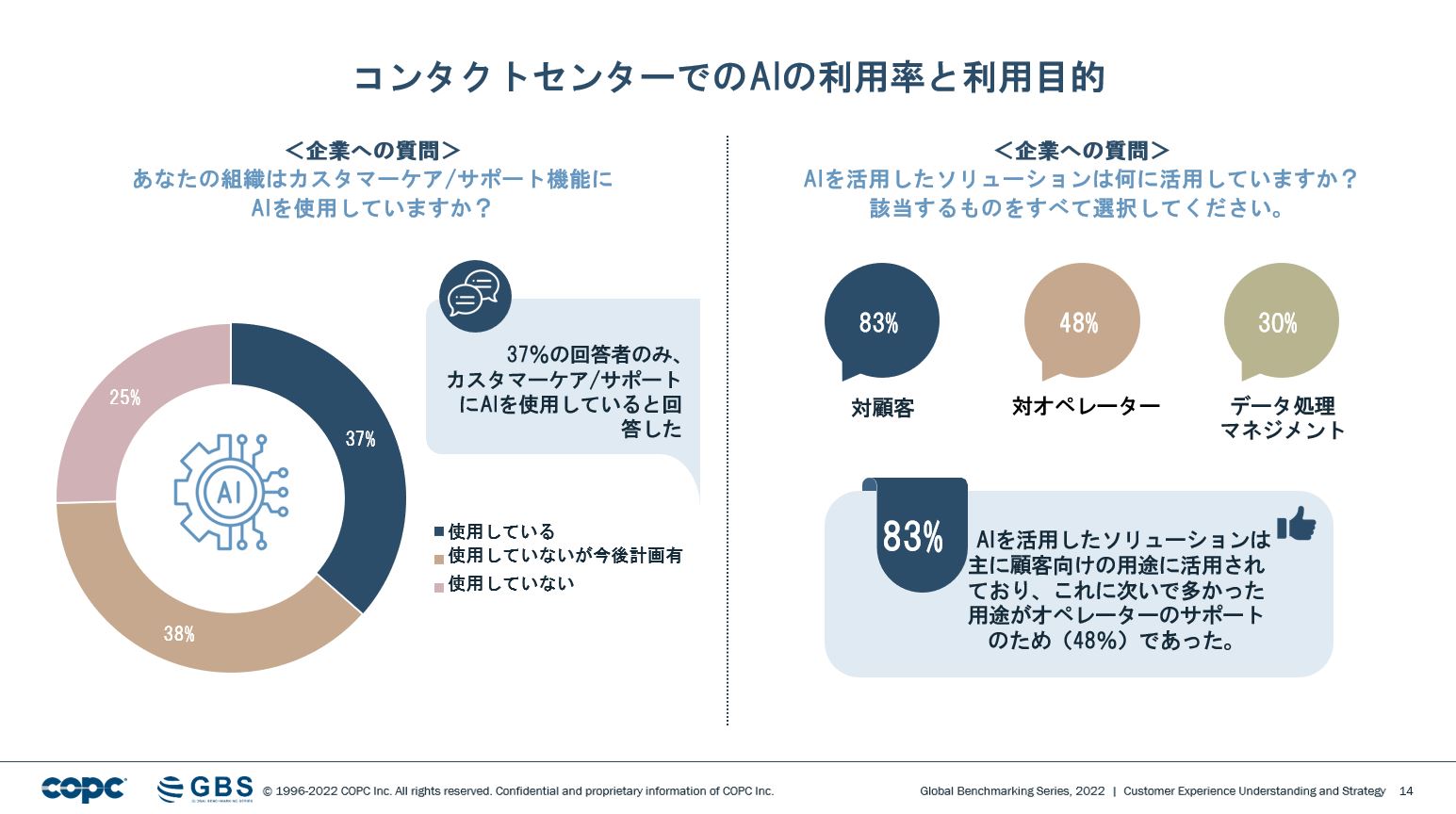 AIのカスタマーサービス・センターへの応用におけるポイント ～CX通信 vol.4～ - 株式会社プロシード-コンタクトセンター専門コンサルティング