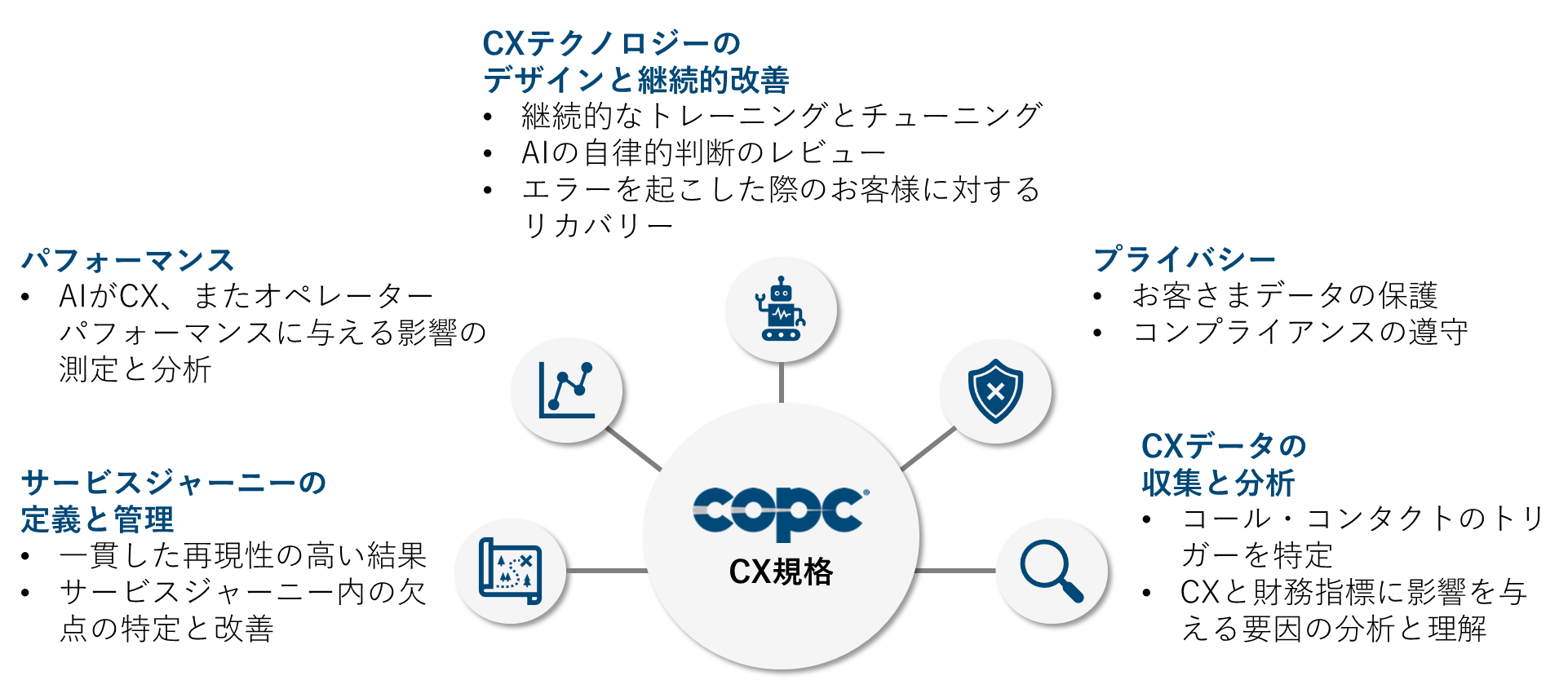 COPC改善フレームワーク